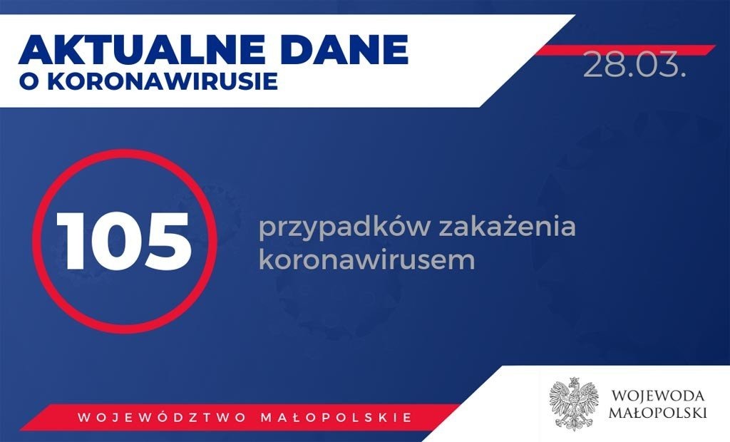 KORONAWIRUS – RAPORT DZIENNY eFO – 28 MARCA