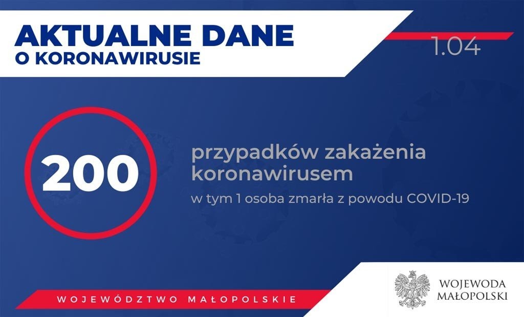 KORONAWIRUS – RAPORT DZIENNY – 1 KWIETNIA