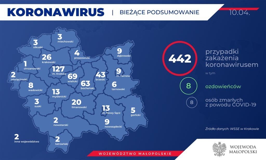 KORONAWIRUS – RAPORT DZIENNY – 10 KWIETNIA