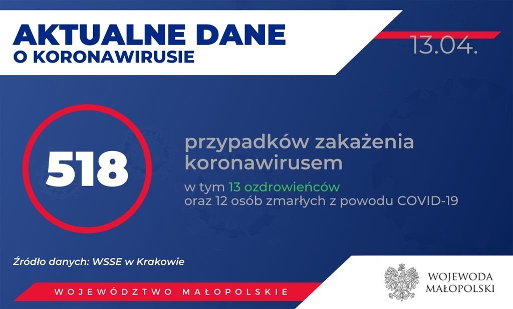 KORONAWIRUS – RAPORT DZIENNY – 13 KWIETNIA