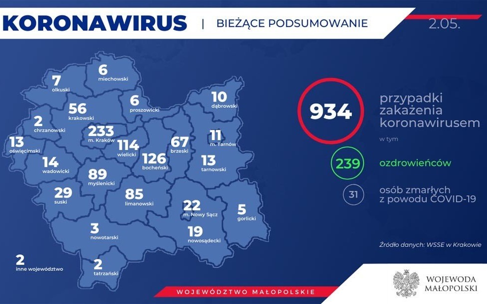 KORONAWIRUS – RAPORT DZIENNY – 2 MAJA