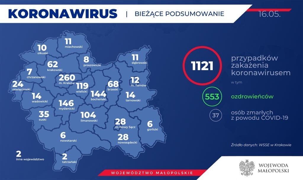 KORONAWIRUS – RAPORT DZIENNY – 16 MAJA