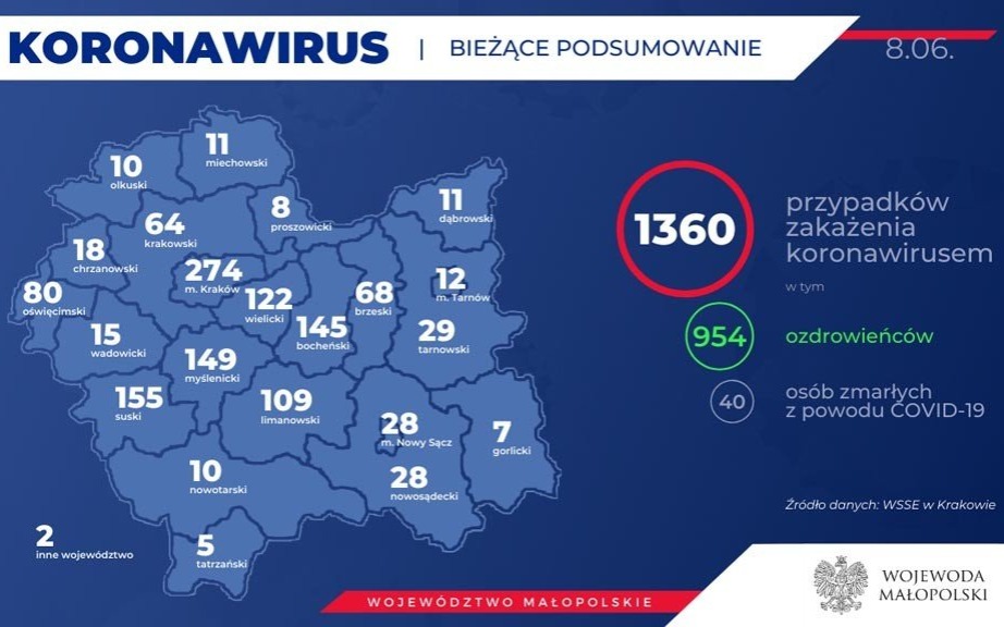 COVID-19 – RAPORT DZIENNY – 8 CZERWCA