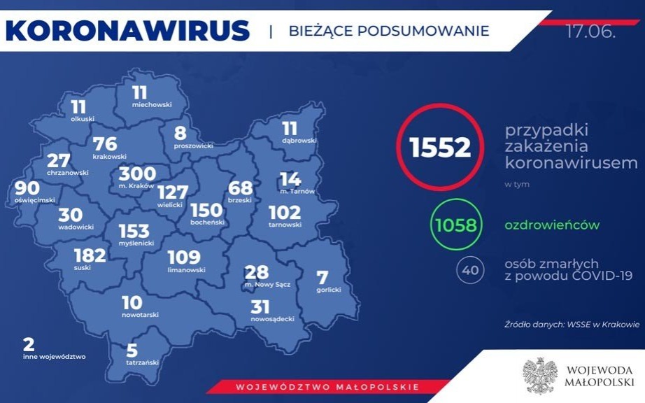 COVID-19 – RAPORT DZIENNY – 17 CZERWCA