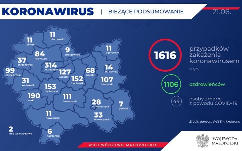 COVID-19 – RAPORT DZIENNY – 21 CZERWCA