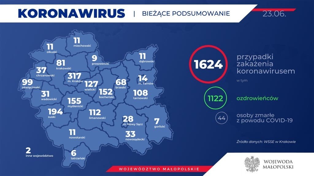 COVID-19 – RAPORT DZIENNY – 23 CZERWCA