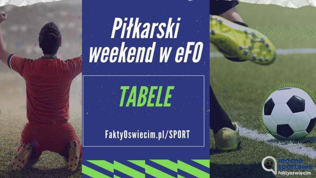 Piłkarski weekend w Faktach Oświęcim – TABELE