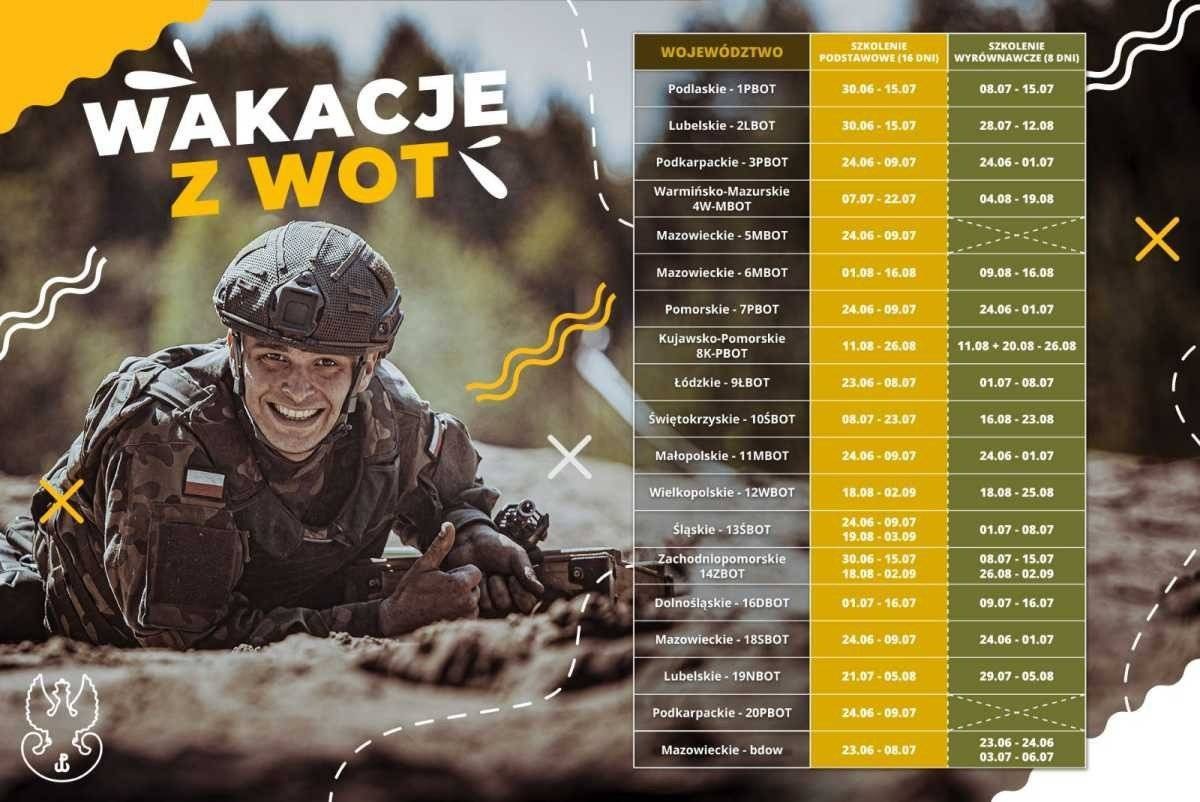 Wakacje z WOT dla wszystkich 