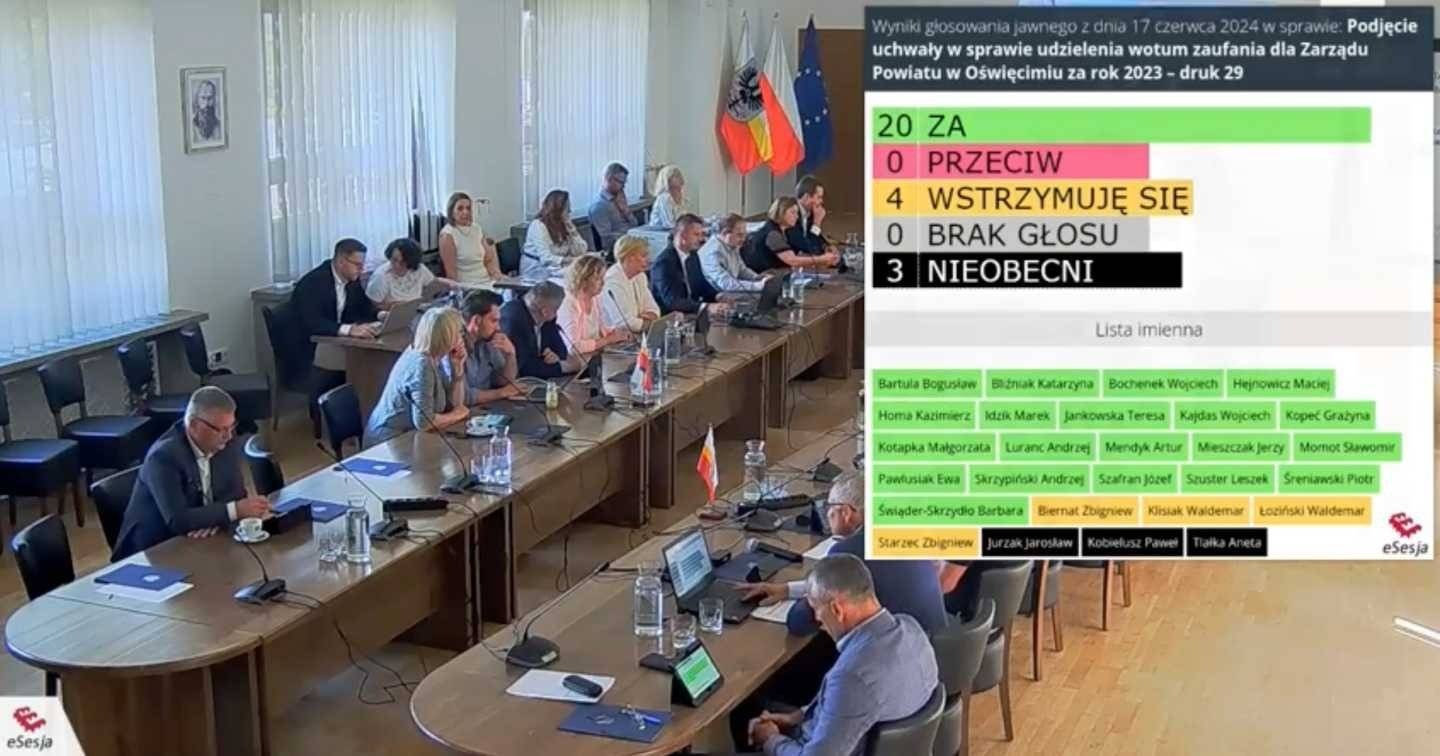 Absolutorium i wotum zaufania dla zarządu powiatu