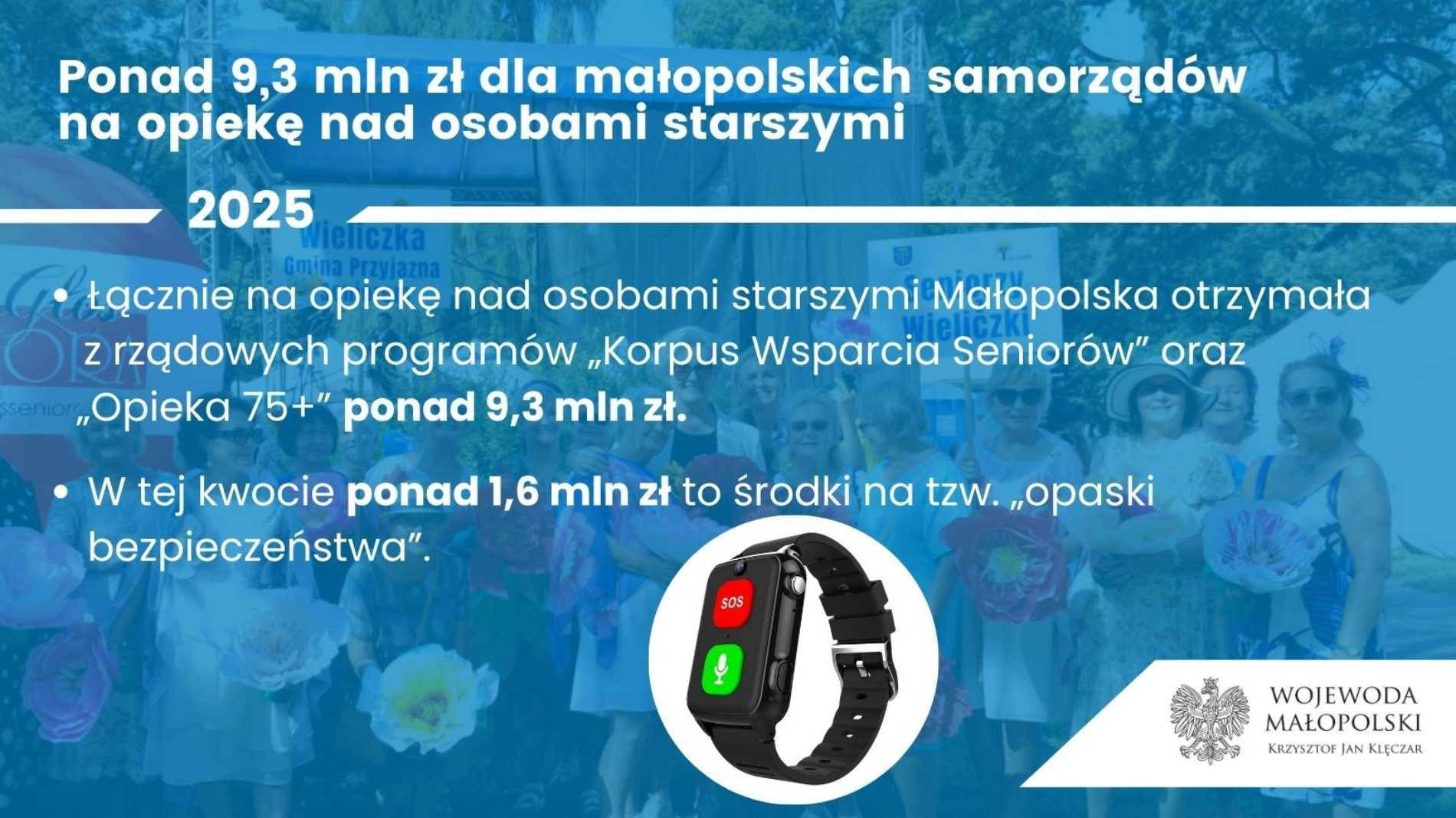 Prawie 10 milionów złotych na opiekę nad seniorami