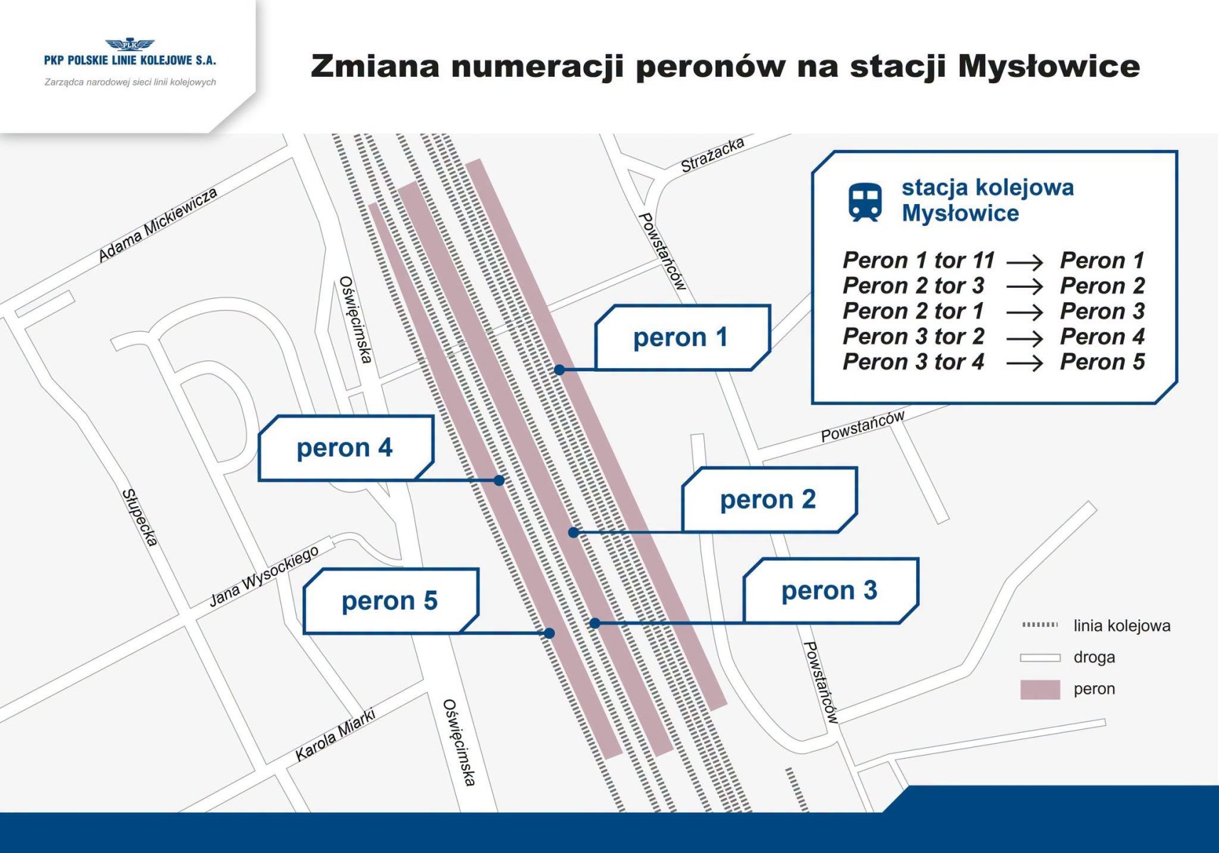 Numer peronu zamiast numeru toru. Kolej testuje prostsze oznaczenia, start w Mysłowicach