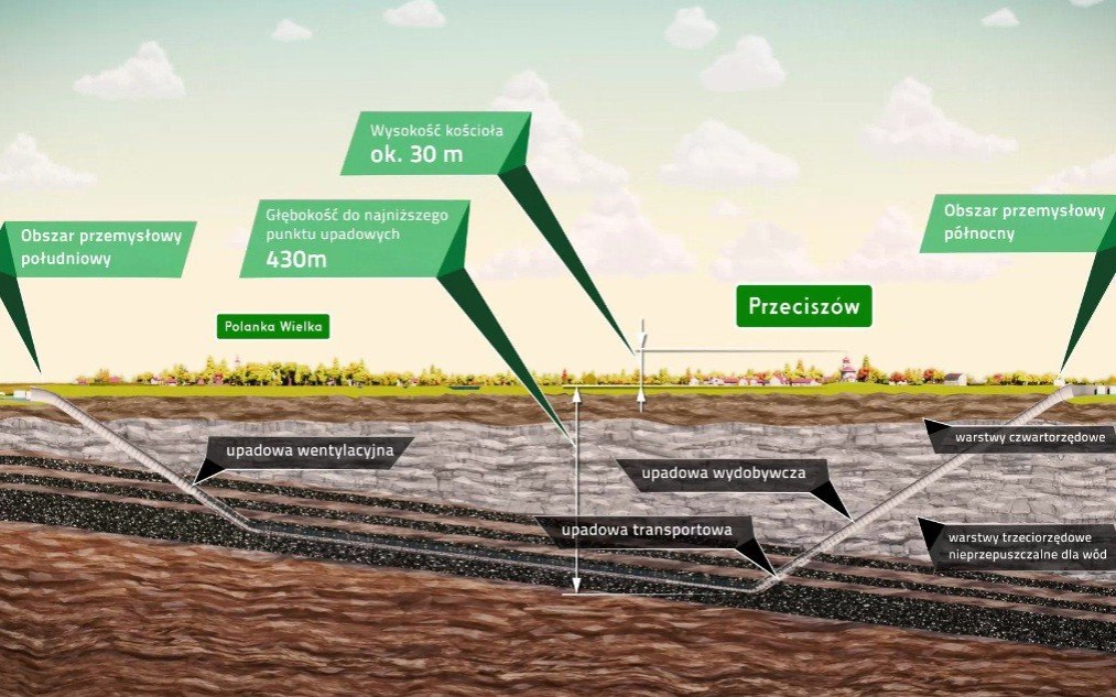 POWIAT. Kopalnia w Przeciszowie to ponad 660 mln zł wpływów do budżetów