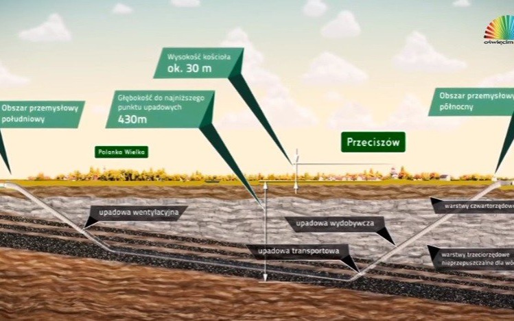 VIDEO-PRZECISZÓW. Referendum ws. budowy kopalni węgla kamiennego