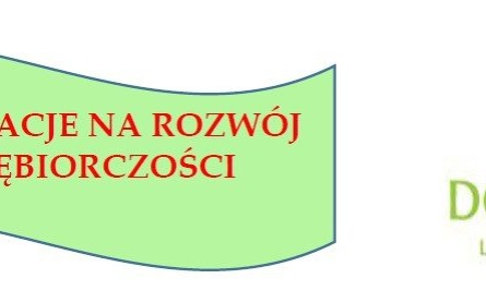 POWIAT. Możliwości pozyskania dofinansowania w ramach PROW 2014-2020