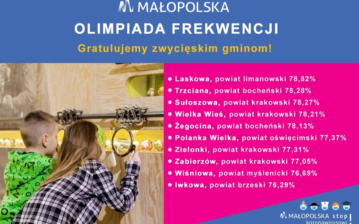 POWIAT. Dzieci z Polanki Wielkiej otrzymają bony na wycieczkę