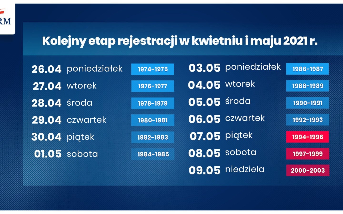 POWIAT. Szczepionki dla wszystkich roczników powyżej 18 roku życia