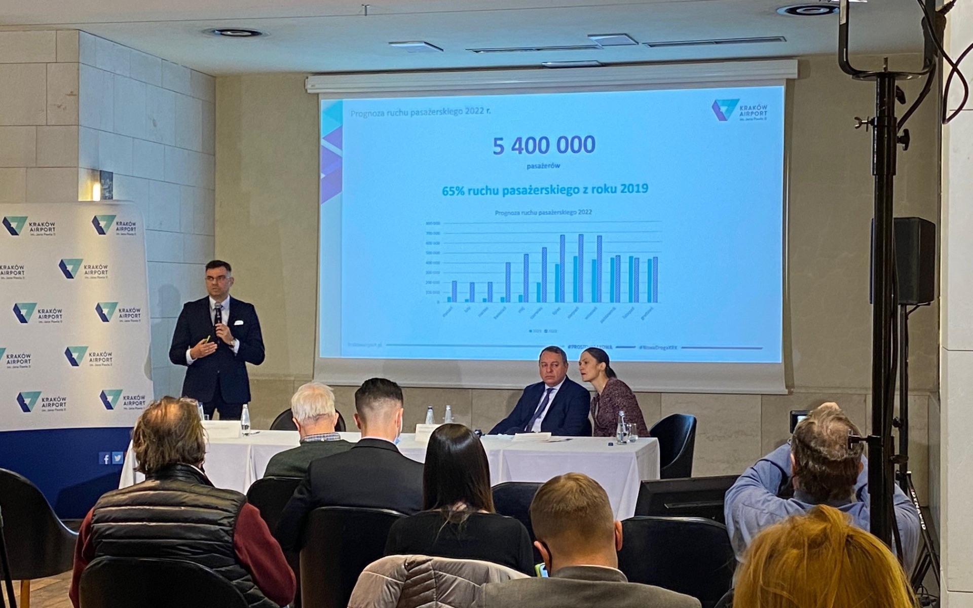 REGION. Podsumowanie 2021 i wyzwania 2022 w Kraków Airport
