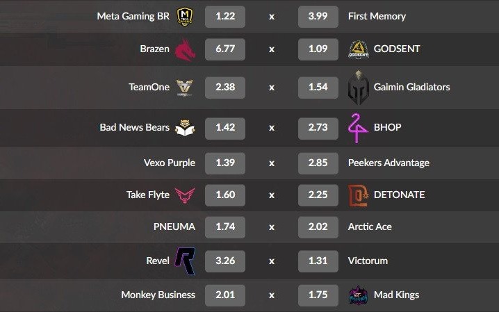 Najlepsze haki bukmacherskie dotyczące Counter-Strike w roku 2022