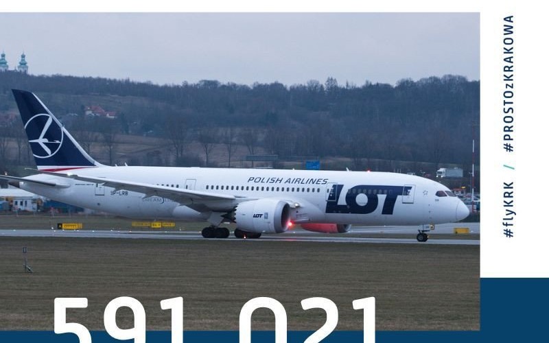 KRAKÓW. Rośnie liczba pasażerów na lotnisku Kraków Airport