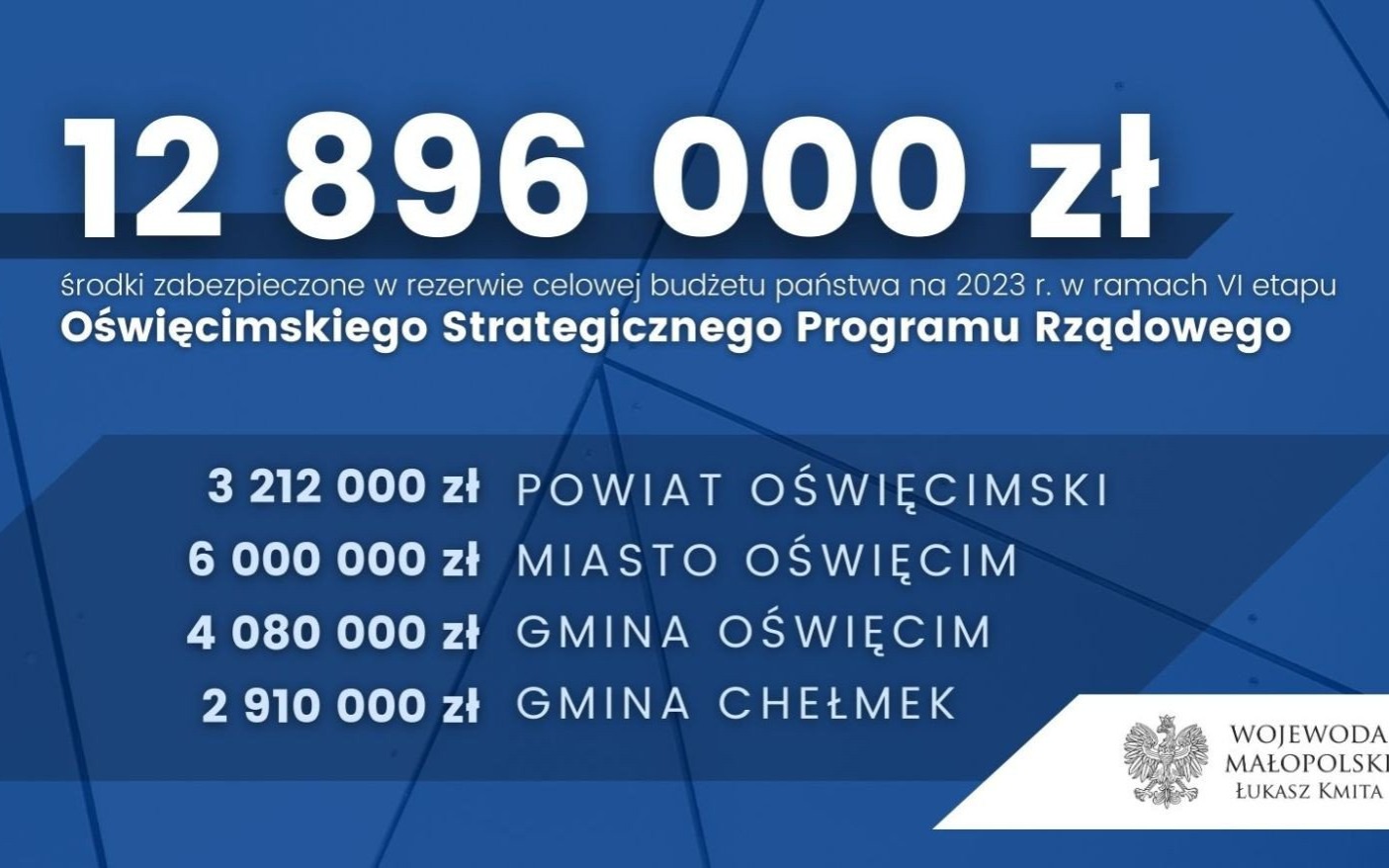 OŚWIĘCIM. 13 mln zł w ramach VI etapu OSPR