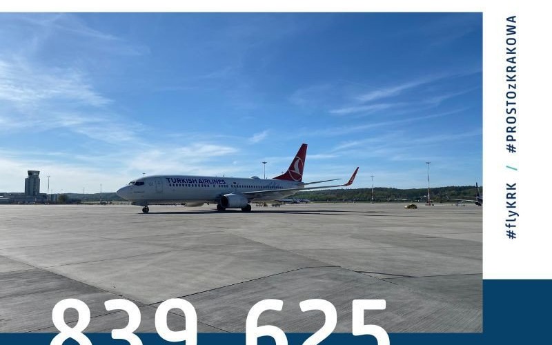 KRAKÓW. Rekordowy maj na lotnisku Kraków Airport