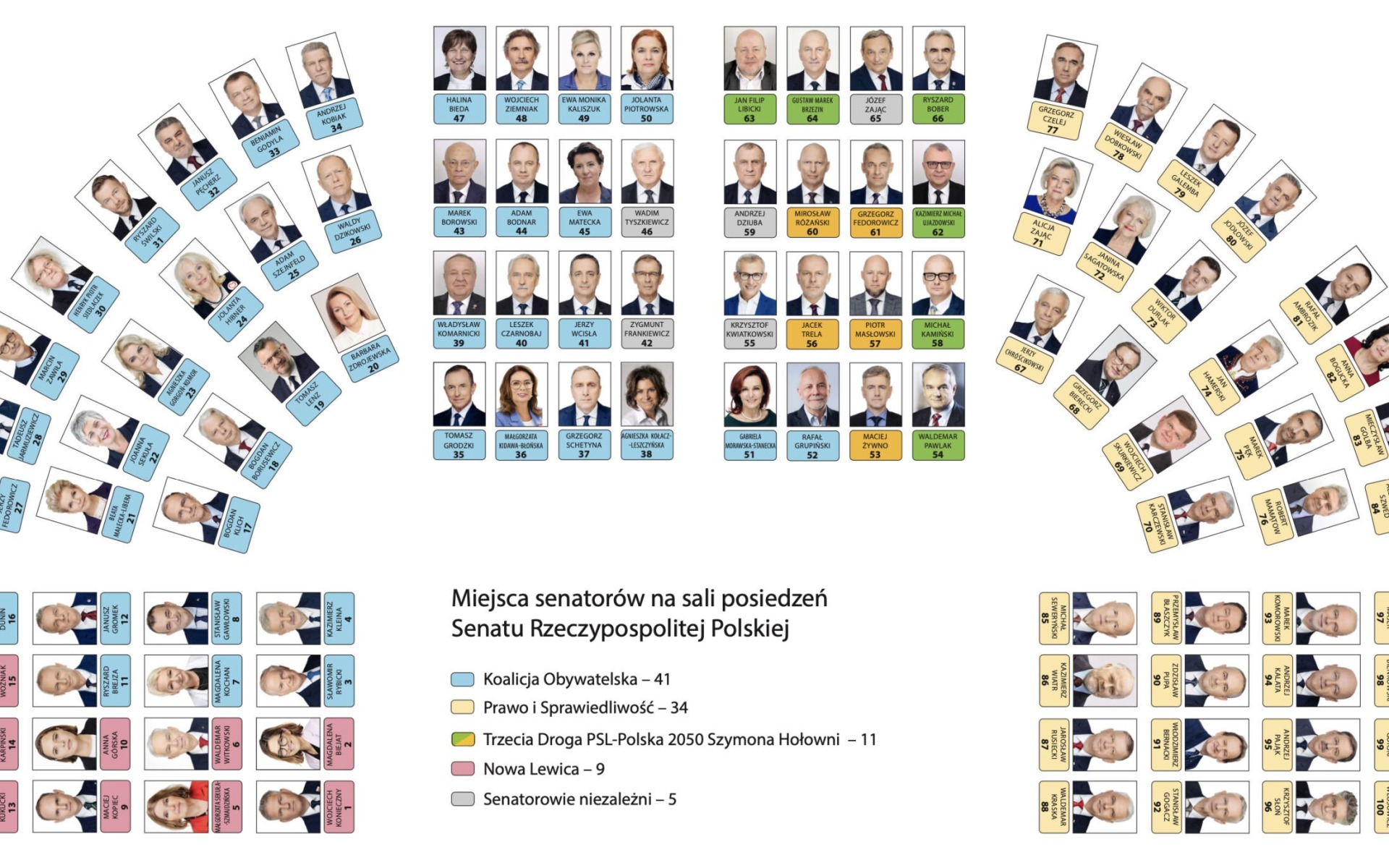 OŚWIĘCIM. Tak usiedli posłowie i senatorowie w nowym Sejmie i Senacie X kadencji