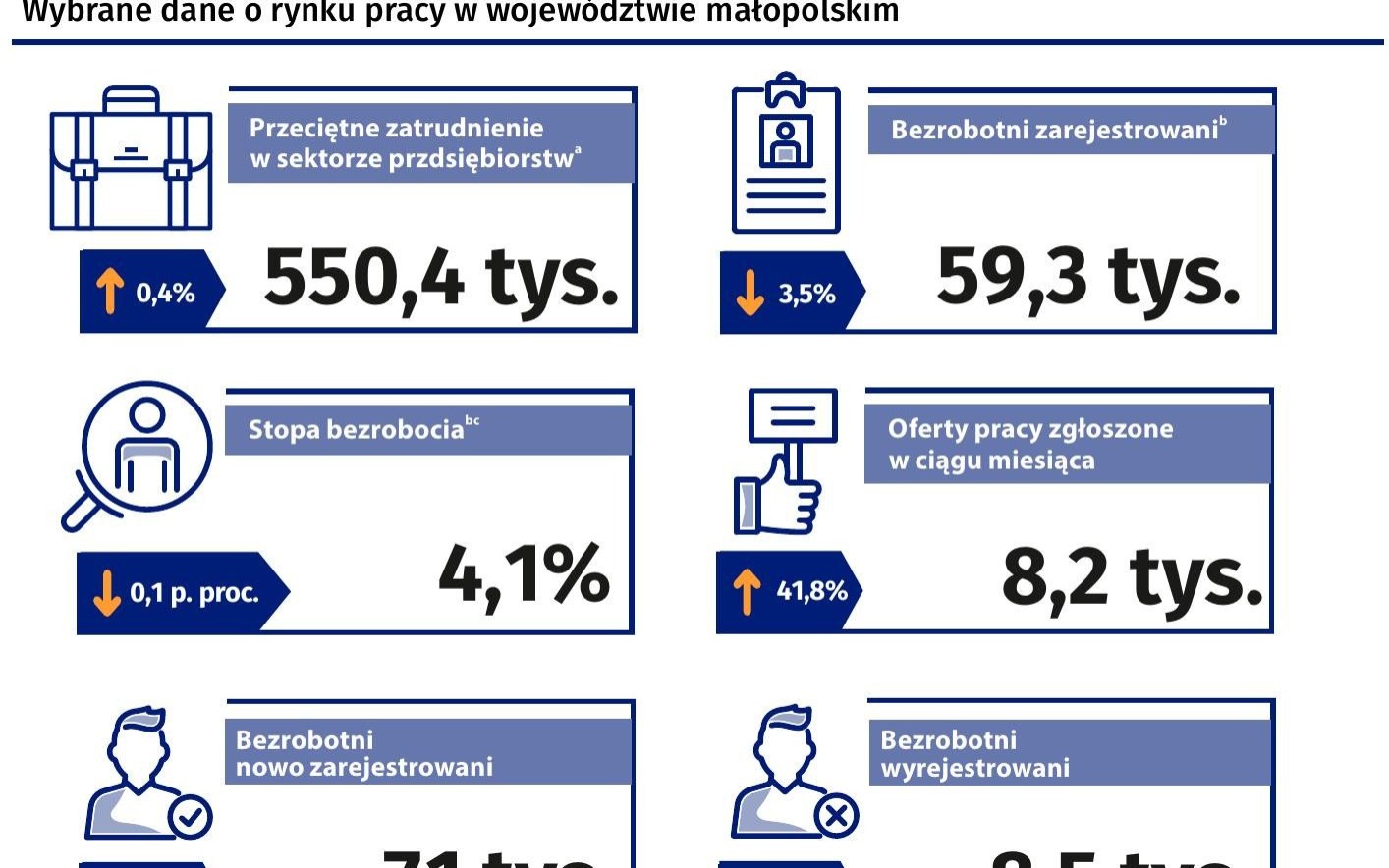 Analiza bezrobocia w województwie małopolskim: zagrożenia i możliwości