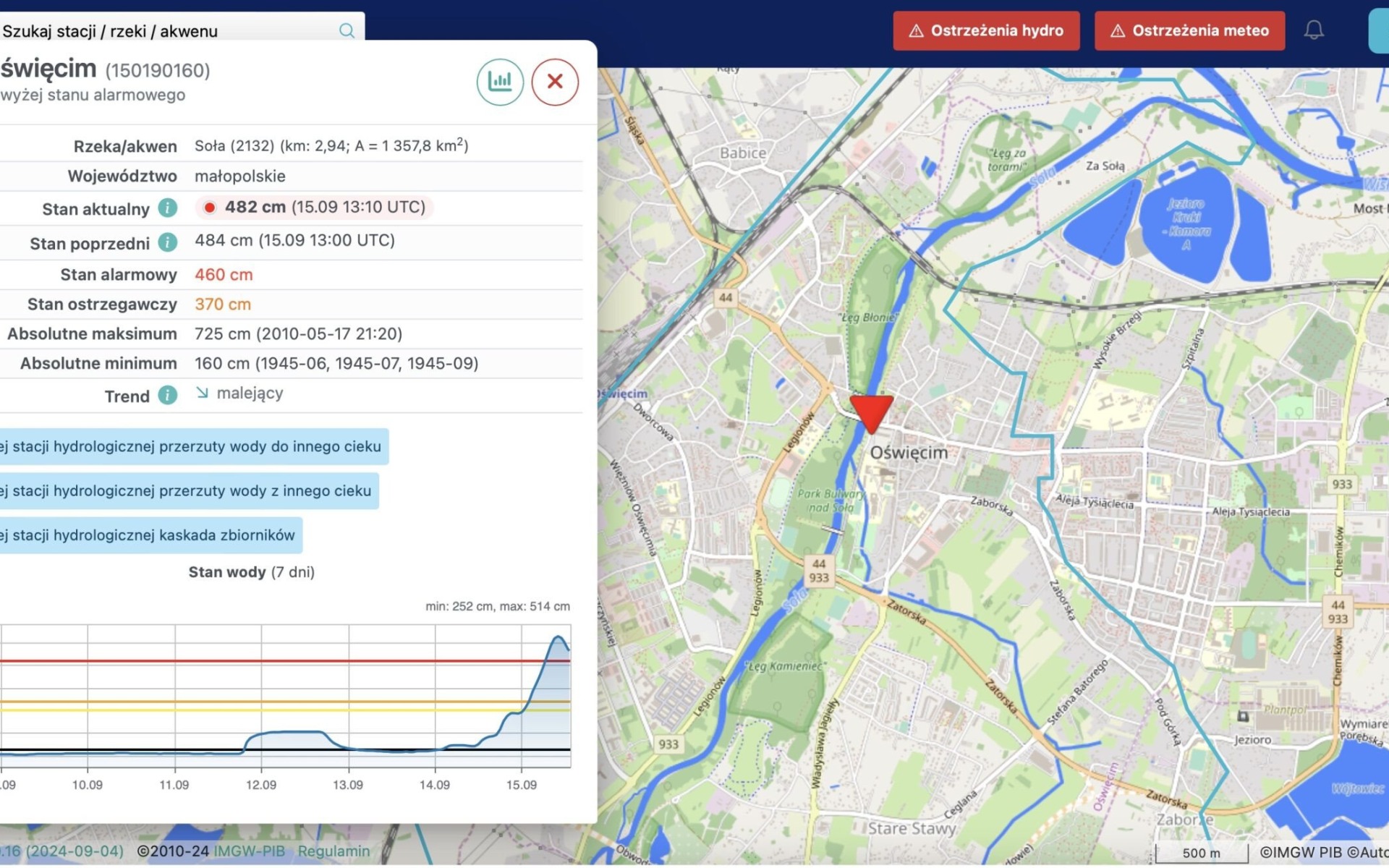 Wysoki poziom Soły w Oświęcimiu – sprawdź najnowsze prognozy!
