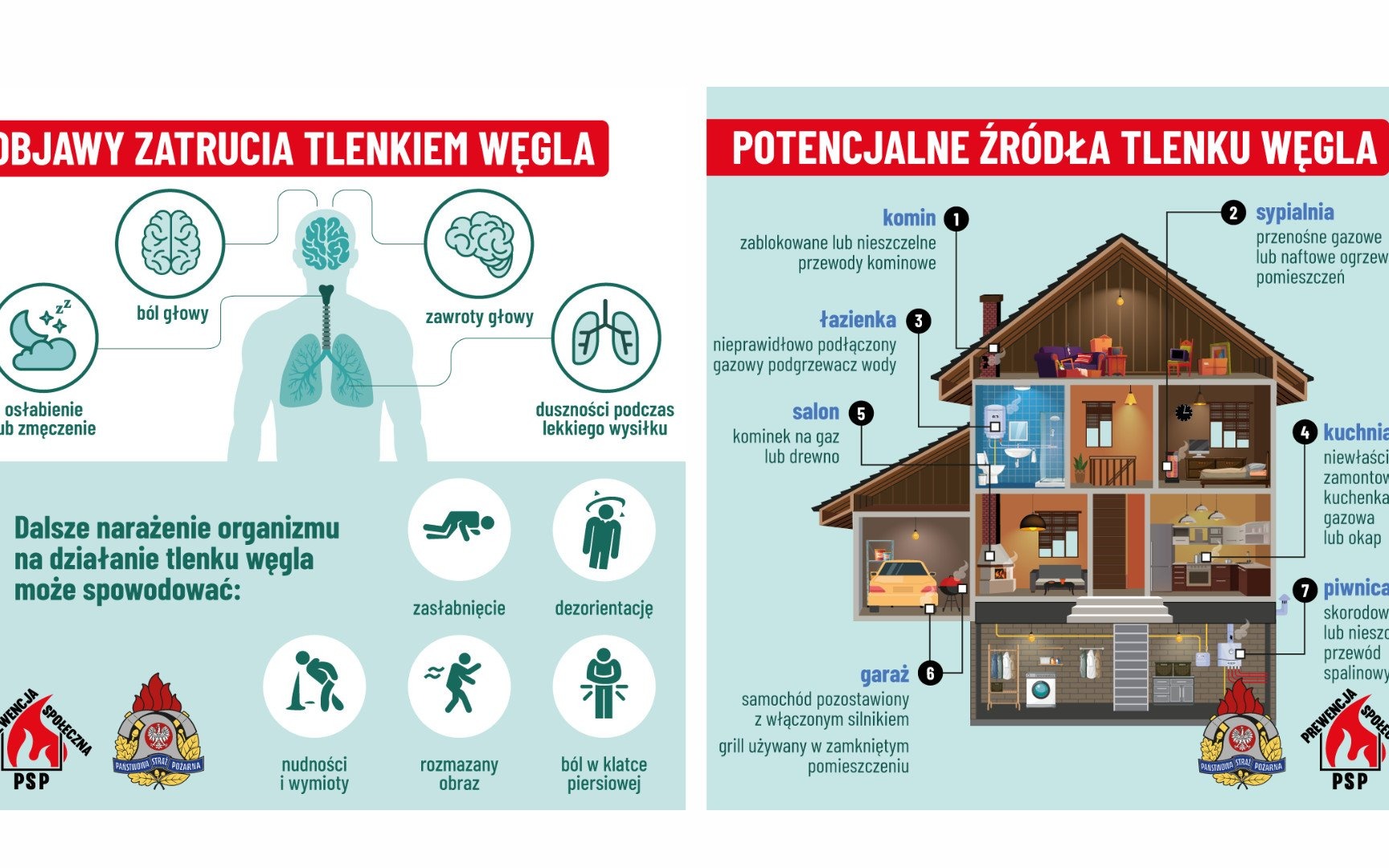 Tlenek węgla grozi życiu – dowiedz się, jak skutecznie chronić swoją rodzinę przed śmiertelnym zagrożeniem!