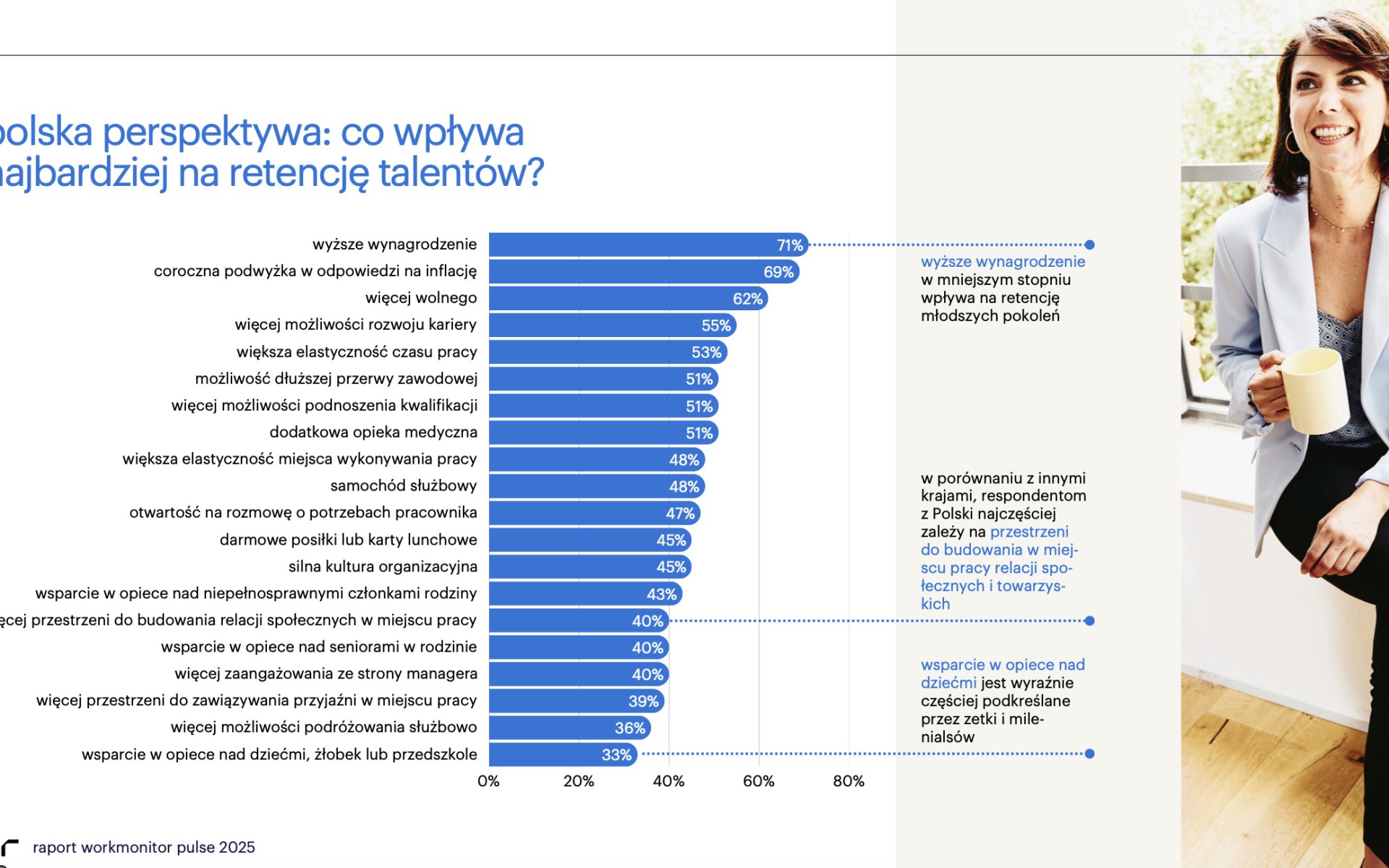 Polacy wolą mniej stresu niż wyższe zarobki. Nowe priorytety na rynku pracy
