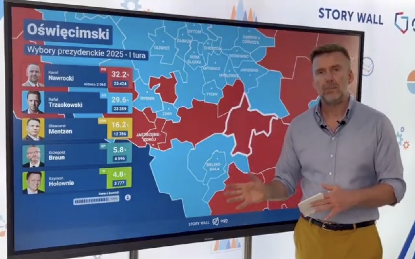Czy powiat oświęcimski wybiera prezydentów Polski? Te dane mówią wszystko!