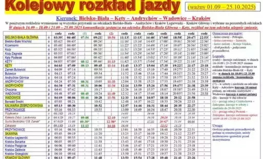 Zmiany na linii kolejowej nr 117