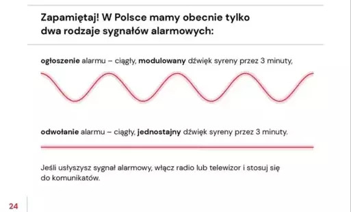 Nowe syreny na budynkach remiz OSP