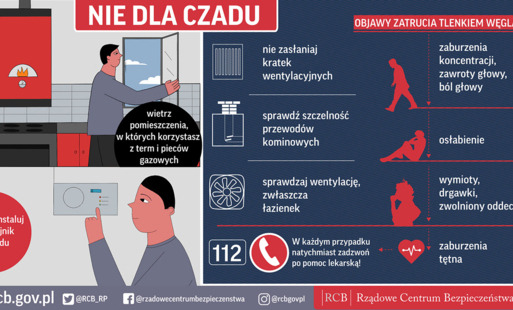 Interwencja służb w Kętach - winowajcą piecyk gazowy