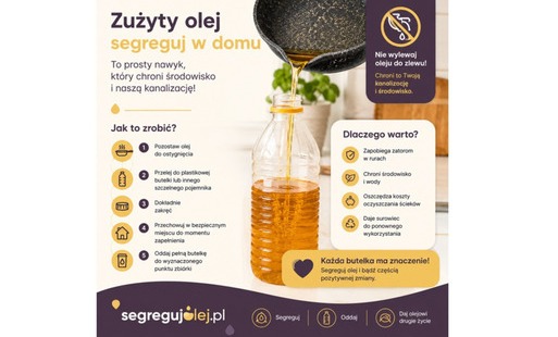 Zużyty olej po smażeniu – jak przechowywać go w domu i dlaczego warto go segregować?