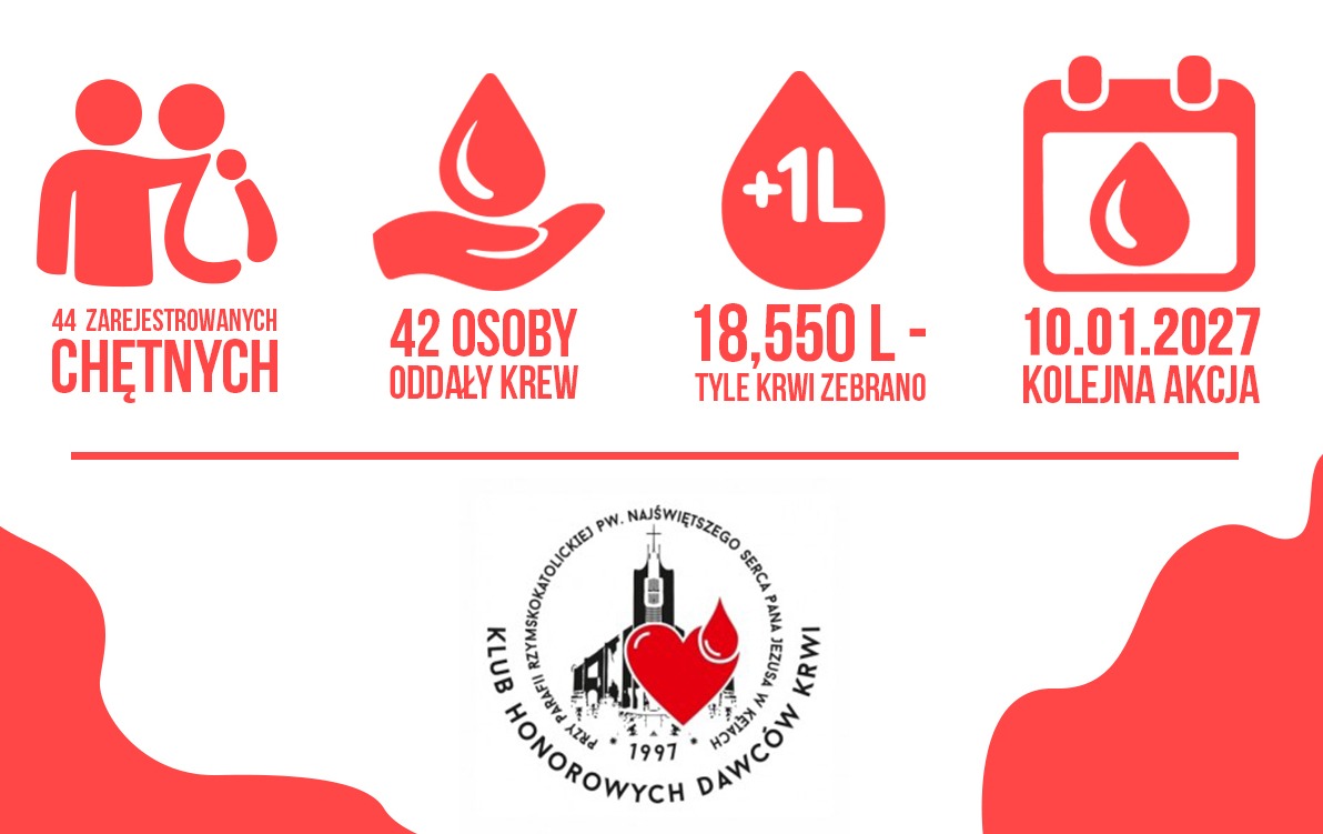 Podsumowanie ostatniej akcji krwiodawstwa z kęckim HDK