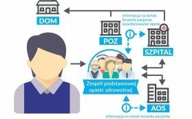 GZOZ Kęty. Wyniki negocjacji już niebawem