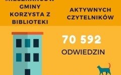 Jak czytają Kęty?