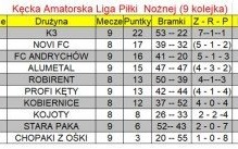Wyniki 9 kolejki KALPN 17 czerwca 2019r. (poniedziałek)