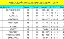 Wyniki 18 kolejki KALPN