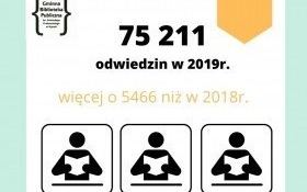 Kęty czytają na potęgę