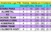 Wyniki 4. kolejki KALPN (poniedziałek, środa - 7 i 9 września 2020)