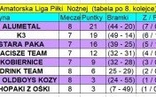 Wyniki 8. kolejki KALPN (poniedziałek, środa - 5 i 7 października 2020)