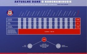 Coraz więcej zakażonych w naszym powiecie. Stan na 28 października 2020