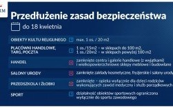 Obostrzenia sanitarne przedłużone do 18 kwietnia
