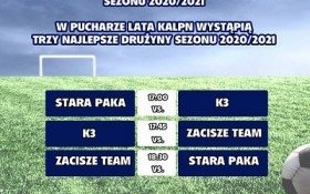 Puchar Lata Kęckiej Amatorskiej Ligii Piłki Nożnej