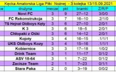 Wyniki 3. Kolejki oraz aktualna tabela i klasyfikacja strzelców rozgrywek po 3. kolejce!