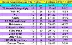 Wyniki 11. kolejki KALPN oraz aktualna tabela po rozgrywkach z 8 i 10 listopada 2021