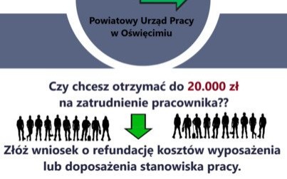 Nabór wniosków o refundację na utworzenie stanowiska pracy