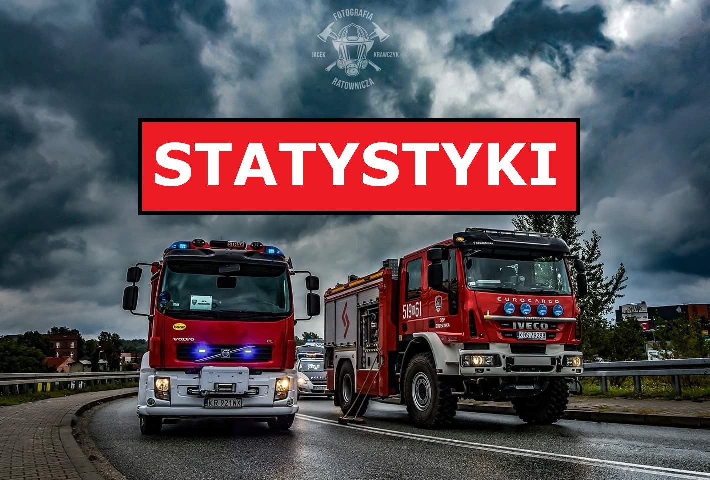 Straż Pożarna. Statystyczne podsumowanie 2018 roku.